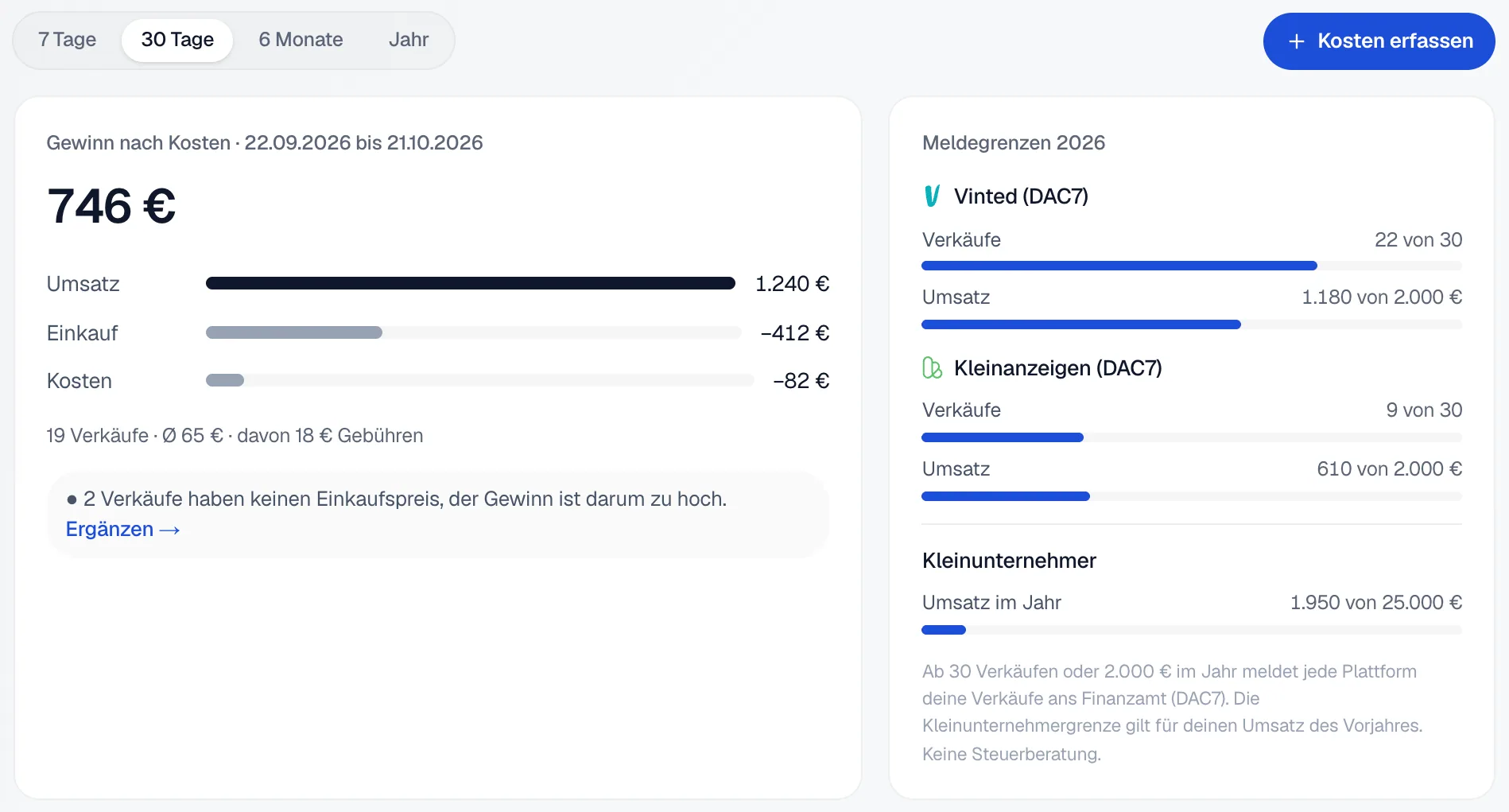 Der Reiter Finanzen mit Zeitraumwahl, dem Knopf Kosten erfassen, der Karte Gewinn nach Kosten mit 746 Euro und der Karte Meldegrenzen 2026 mit Balken für Vinted, Kleinanzeigen und Kleinunternehmer.