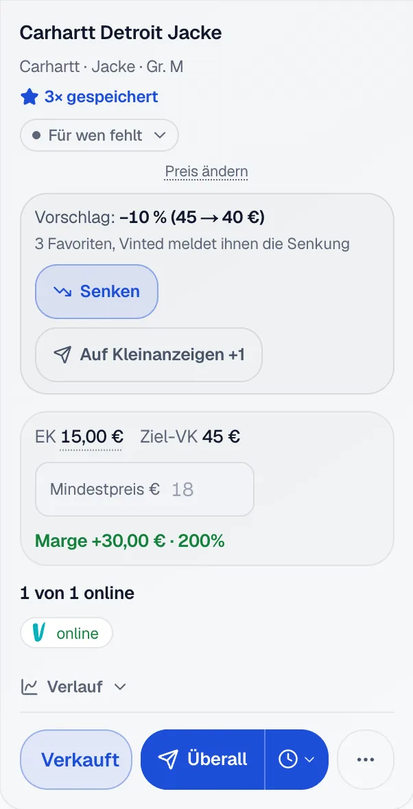 Eine Ladenhüter-Karte mit dem Vorschlag minus 10 Prozent von 45 auf 40 Euro, weil 3 Favoriten da sind, mit den Knöpfen Senken und Auf Kleinanzeigen, darunter EK, Mindestpreis und Verlauf.