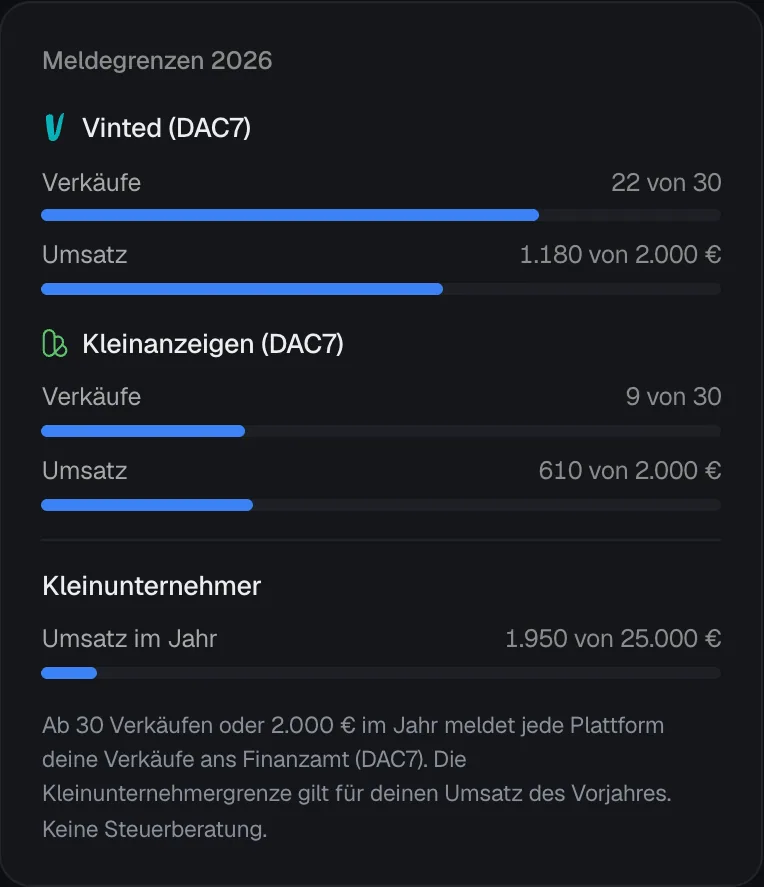 Die Karte Meldegrenzen 2026 mit Balken für Verkäufe und Umsatz bei Vinted und Kleinanzeigen und dem Umsatz im Jahr neben der Kleinunternehmergrenze.