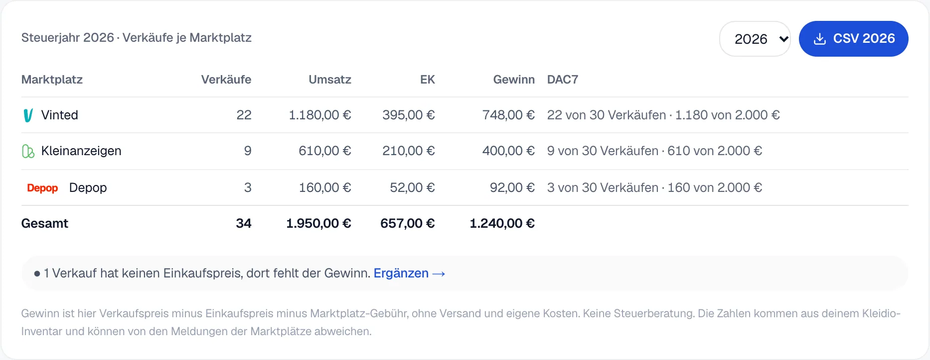Die Karte Steuerjahr 2026 mit Verkäufen, Umsatz, EK und Gewinn für Vinted, Kleinanzeigen und Depop, dem DAC7-Stand je Zeile, der Jahreswahl und dem Knopf CSV 2026.