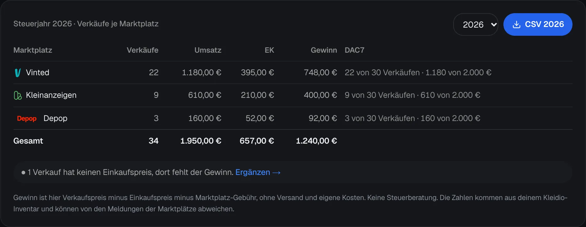 Die Karte Steuerjahr 2026 mit Verkäufen, Umsatz, EK und Gewinn für Vinted, Kleinanzeigen und Depop, dem DAC7-Stand je Zeile, der Jahreswahl und dem Knopf CSV 2026.